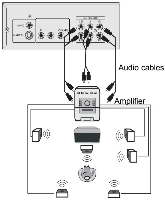 YAMADA DVX-6000 - Meilleur Audio - 1