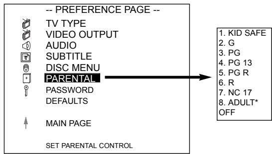 YAMADA DVX-6000 - Reperage d'un titre en utilisant le Title Menu (menu de titres) - 3