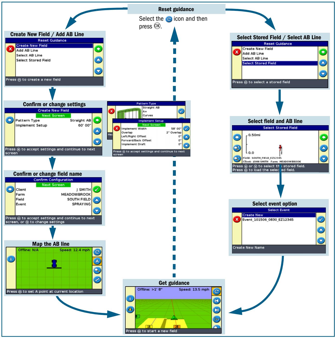 TRIMBLE EZ-GUIDE 500 LIGHTBAR - AgGPS® Autopilot™ System Quick Reference Card - 1