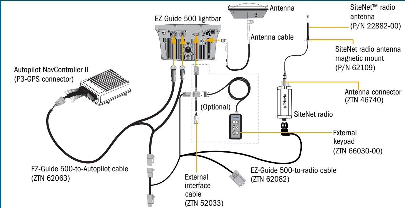 TRIMBLE EZ-GUIDE 500 LIGHTBAR - CONNECTING THE SYSTEM - 1