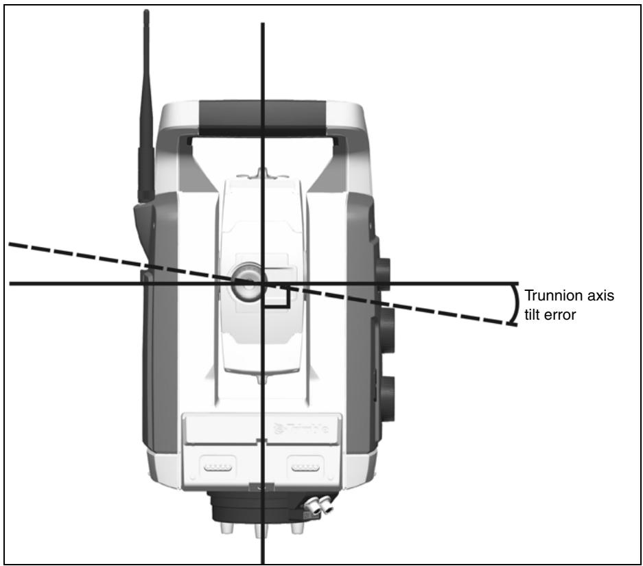 TRIMBLE S - Correction for Trunnion Axis Tilt - 1