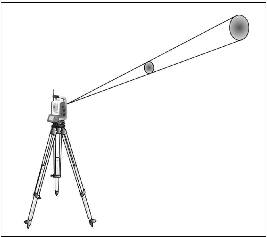 TRIMBLE S - Beam Divergence - 1