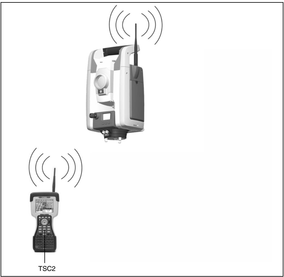 TRIMBLE S - Robotic Mode - 1