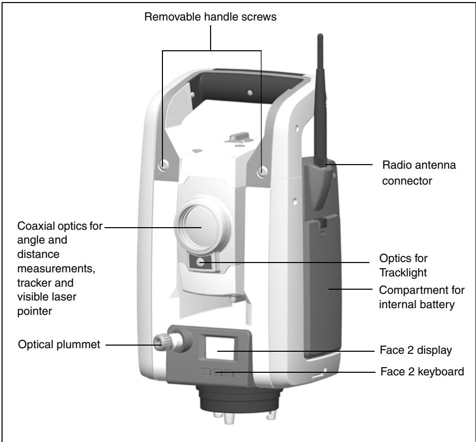 TRIMBLE S SERIES TOTAL STATION - Instrument Description - 2