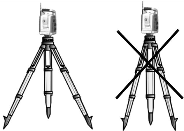 TRIMBLE S SERIES TOTAL STATION - Setup Stability - 1