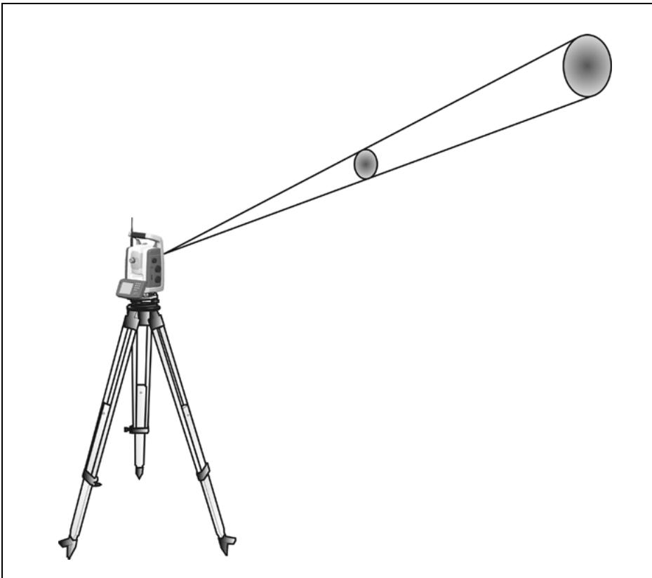 TRIMBLE S SERIES TOTAL STATION - Beam Divergence - 1