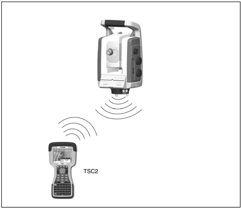 TRIMBLE S SERIES TOTAL STATION - Connecting With Bluetooth® Wireless Technology - 2
