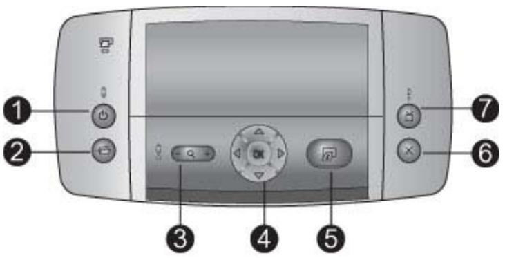 COMPAQ PHOTOSMART 420 - Indicator Lights - 1