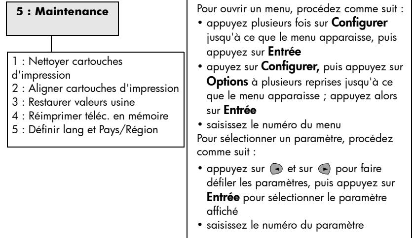 COMPAQ 1230 FAX - Options du menu configurer - 3