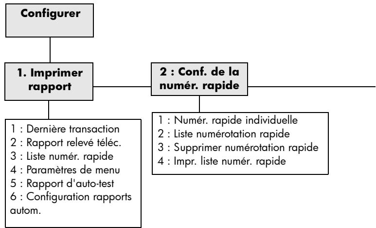 COMPAQ 1230 FAX - Options du menu configurer - 1