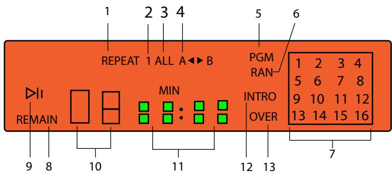 VINCENT CD-S6 - Garantie constructeur - 2