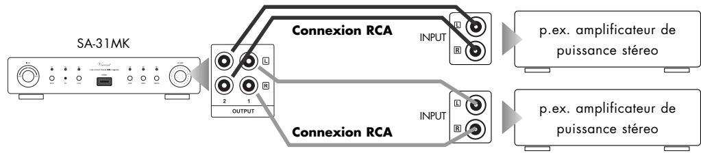 VINCENT SA-31MK - Raccordement de deux paires de haut-parleur: - 1