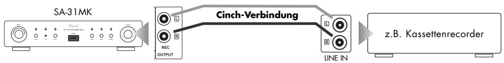VINCENT SA-31MK - ANSCHLUSS EINES AUFNAHMEGERÄTES - 1
