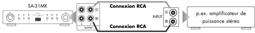 VINCENT SA-31MK - Raccordement d'une paire de haut-parleur : - 1