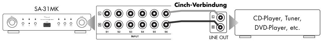 VINCENT SA-31MK - ANSCHLUSS DER QUELLGERÄTE - 1