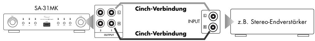 VINCENT SA-31MK - Anschluss eines Laufsprecherpaares: - 1