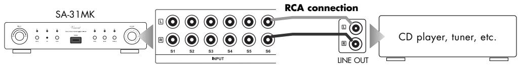 VINCENT SA-31MK - CONNECTION OF THE SOURCE EQUIPMENT - 1