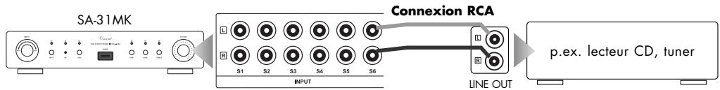 VINCENT SA-31MK - Raccordement des appareils SOURCE - 1