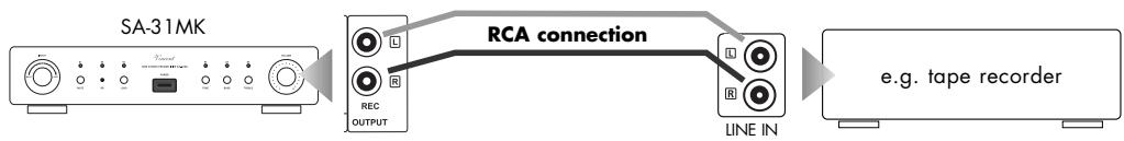 VINCENT SA-31MK - CONNECTION OF A RECORDING DEVICE - 1