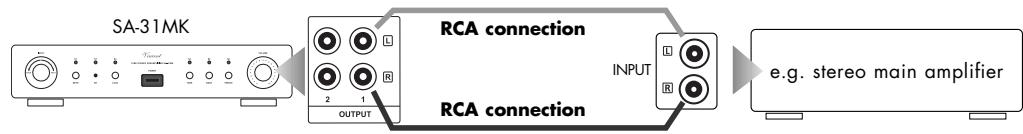 VINCENT SA-31MK - Connection of one pair of speakers: - 1