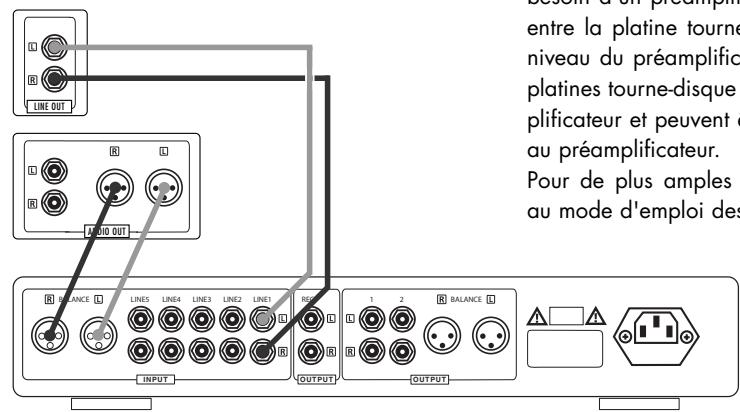 VINCENT SA-93 PLUS - Connexions de sources AUDIO - 1