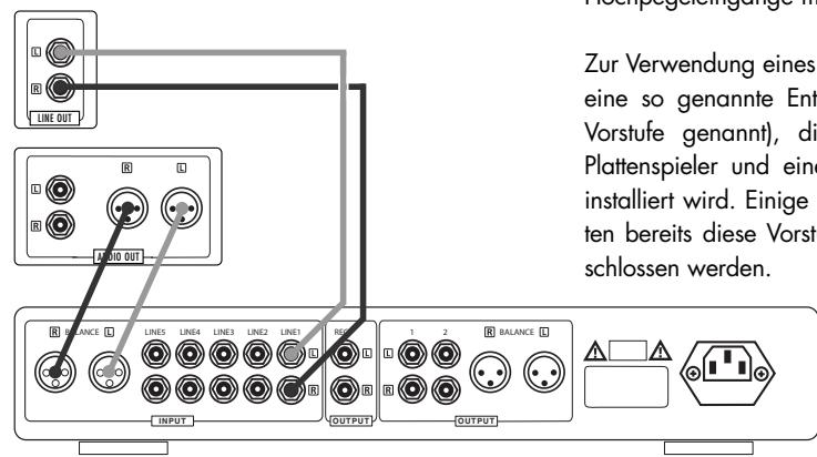 VINCENT SA-93 PLUS - ANSCHLUSS DER QUELLGERÄTE - 1