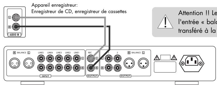 VINCENT SA-93 PLUS - Connexion d'un appareil d'enregistrement - 1