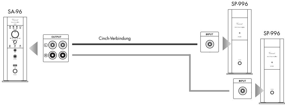 VINCENT SA-96 - ANSCHLUSS AN EINEN ODER MEHRERE ENDVERSTÄRKER - 1