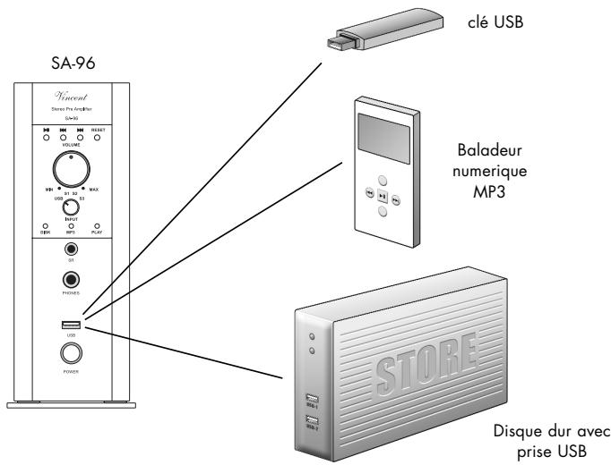 VINCENT SA-96 - Raccordement d'un support memoire USB - 1