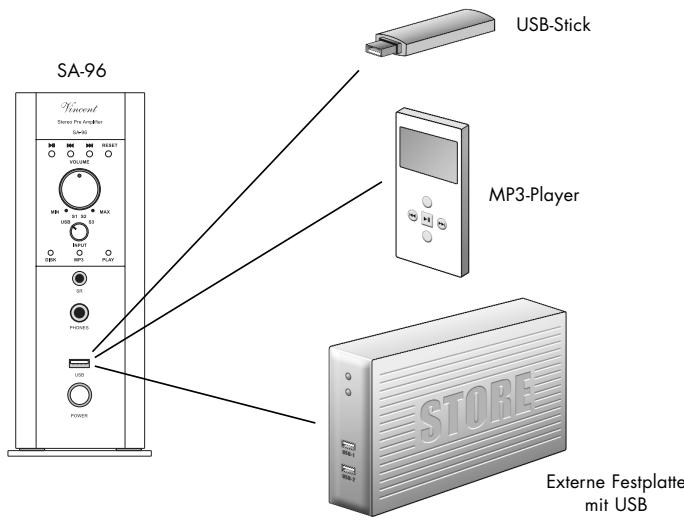 VINCENT SA-96 - ANSCHLUSS EINES USB-SPEICHERMEDIUMS - 1