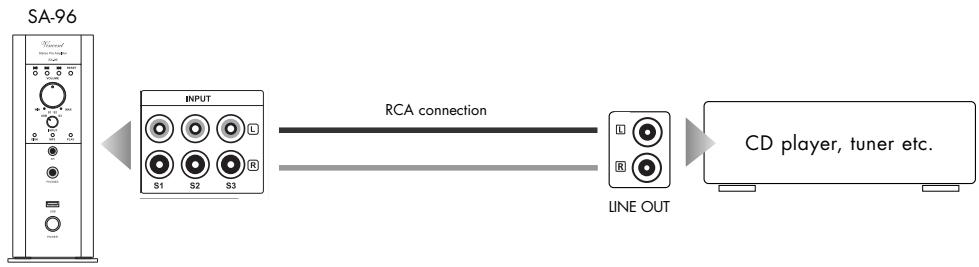VINCENT SA-96 - CONNECTION OF THE SOURCE EQUIPMENT WITH RCA HIGH LEVEL OUTPUTS - 2
