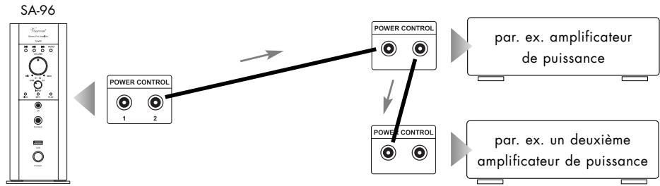 VINCENT SA-96 - Liaisons CABLES pour la commande de mise sous tension (POWER control) - 1