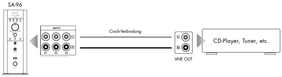 VINCENT SA-96 - ANSCHLUSS DER AUDIO-QUELLEN - 2
