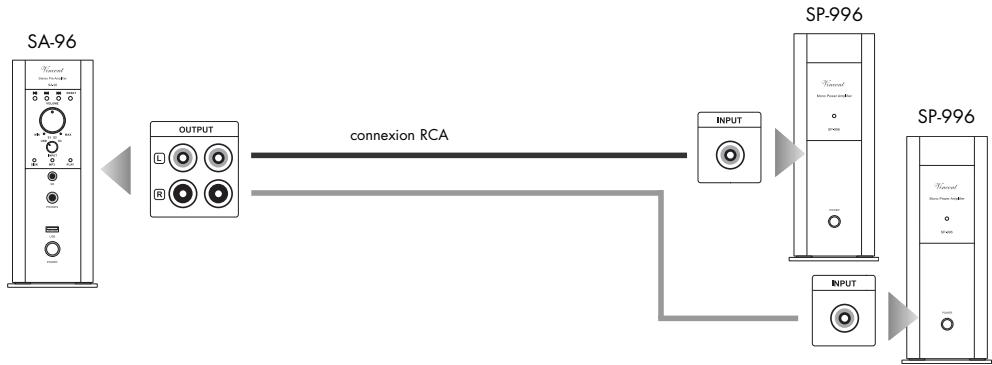 VINCENT SA-96 - Raccordement à un ou à plusieurs amplificateurs de puissance - 1