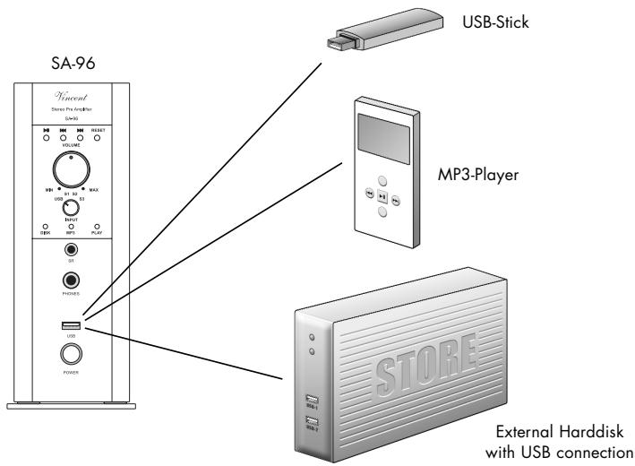 VINCENT SA-96 - CONNECTION OF A USB STORAGE MEDIUM - 1