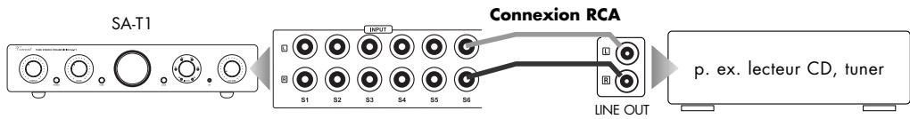 VINCENT SA-T1 - Raccordement des appareils SOURCE - 1