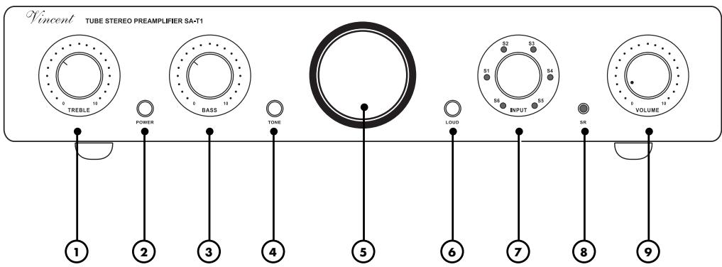 VINCENT SA-T1 - Description de l'appareil - 1