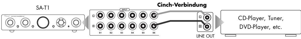 VINCENT SA-T1 - ANSCHLUSS DER QUELLGERÄTE - 1