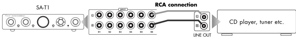 VINCENT SA-T1 - CONNECTION OF THE SOURCE EQUIPMENT - 1