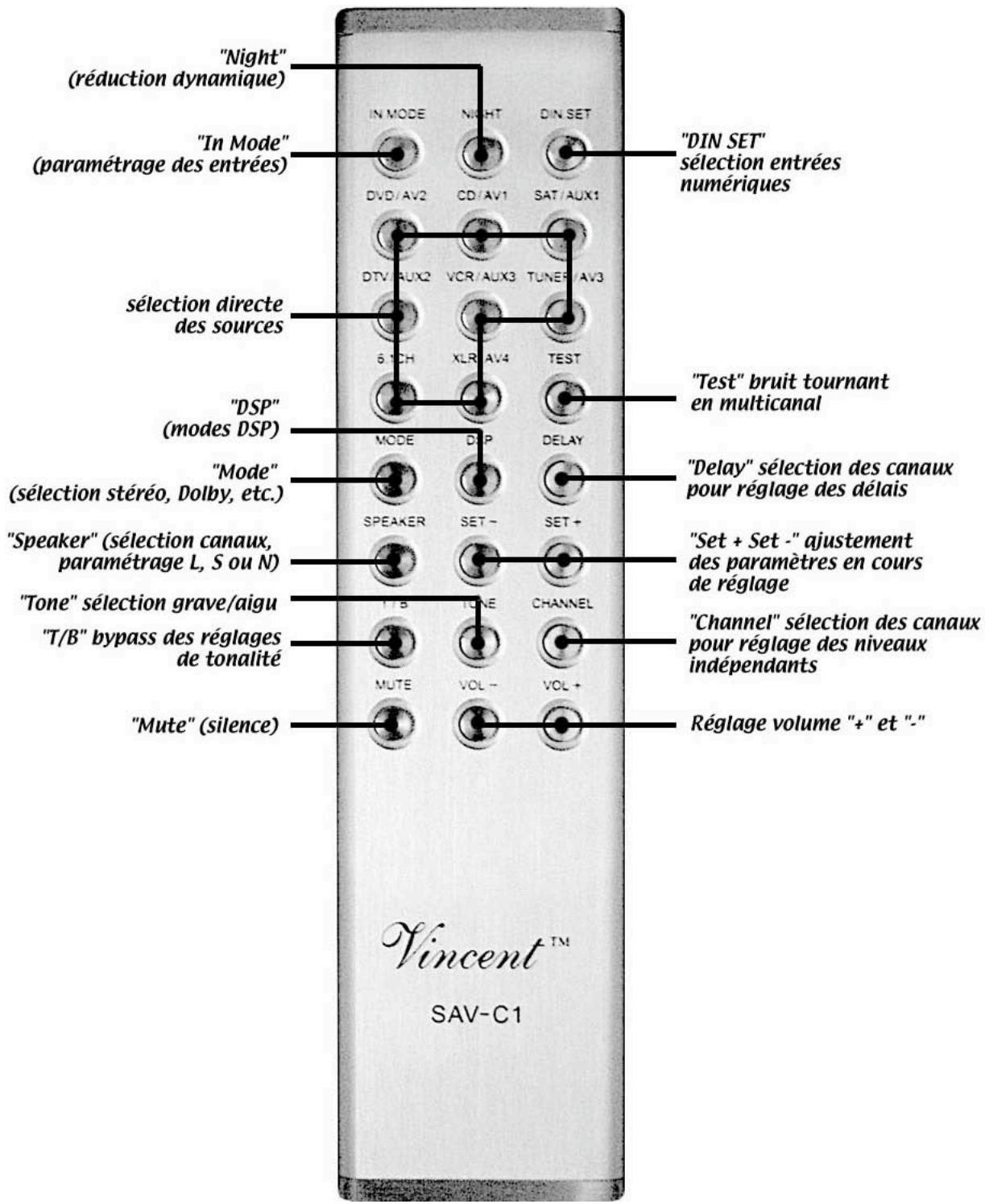 VINCENT SAV-C1 - Vincent SAV-C1: panneau arriere - 2