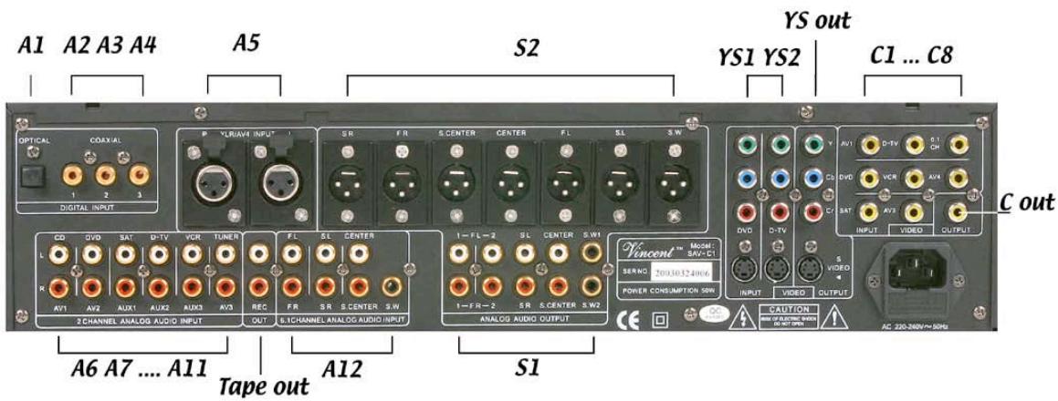 VINCENT SAV-C1 - Vincent SAV-C1: panneau arriere - 1