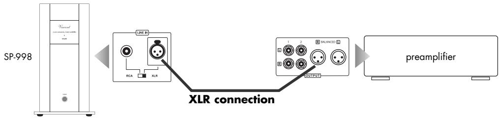 VINCENT SP-998 - and/or an XLR connection: - 1