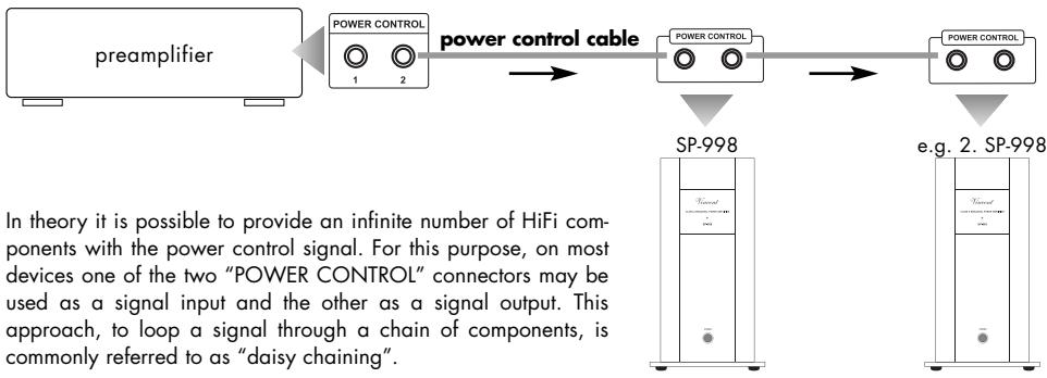 VINCENT SP-998 - CONNECTIONS FOR THE STANDBY CONTROL (POWER CONTROL) - 1