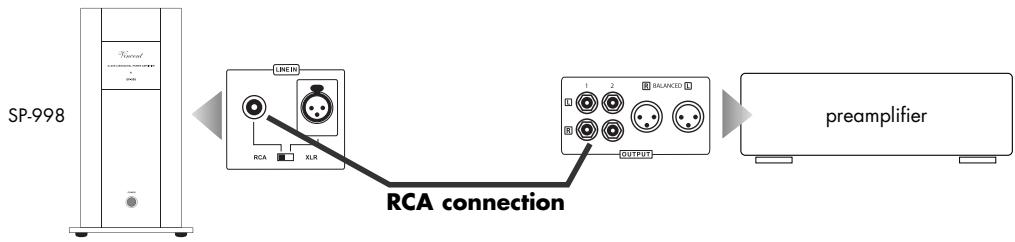 VINCENT SP-998 - RCA connection: - 1
