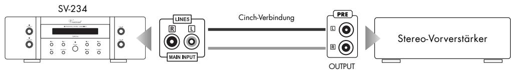 VINCENT SV-234 - ANSCHLUSS EINES STEREO-VORVERSTÄRKERS ODER DER FRONTKANÄLE EINES MEHRKANALSYSTEMS - 1