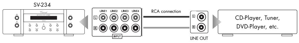 VINCENT SV-234 - CONNECTION OF THE SOURCE EQUIPMENT WITH RCA HIGH LEVEL OUTPUTS - 2