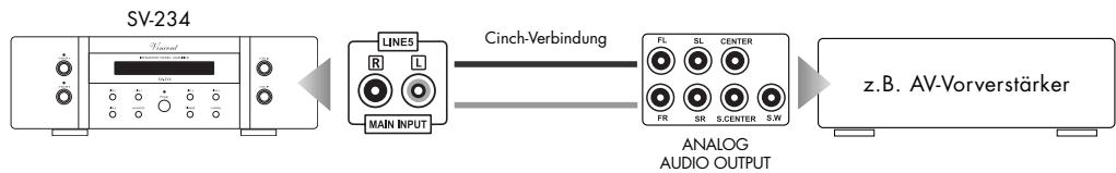 VINCENT SV-234 - ANSCHLUSS EINES STEREO-VORVERSTÄRKERS ODER DER FRONTKANÄLE EINES MEHRKANALSYSTEMS - 2