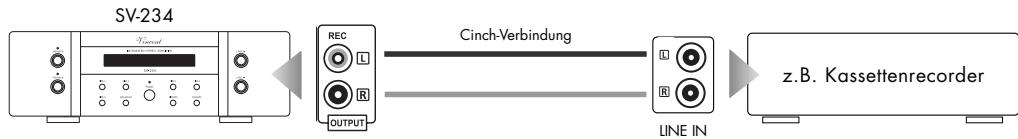 VINCENT SV-234 - ANSCHLUSS EINES AUFNAHMEGERÄTES - 1