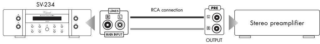 VINCENT SV-234 - CONNECTION OF A STEREO PREAMPLIFIER OR THE FRONT CHANNELS OF A MULTI-CHANNEL SYSTEM - 1