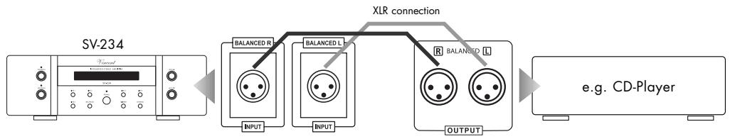 VINCENT SV-234 - CONNECTION OF ONE AUDIO SOURCE WITH XLR OUTPUT - 1